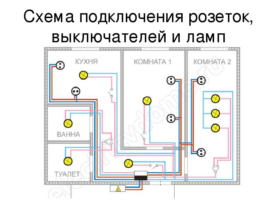 Самостоятельная замена проводки, от схемы до этапов работы
