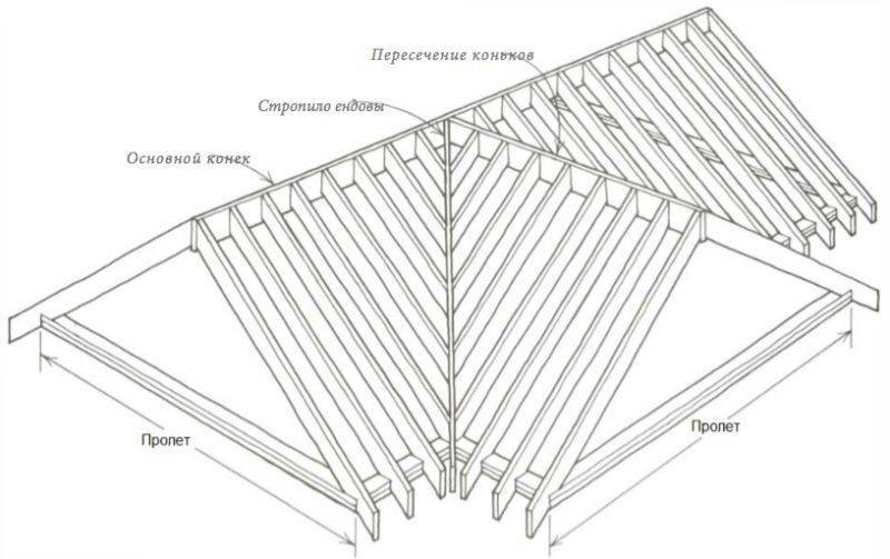 Чертеж односкатной, двускатной и четырехскатной крыши, которую можно сделать своими руками