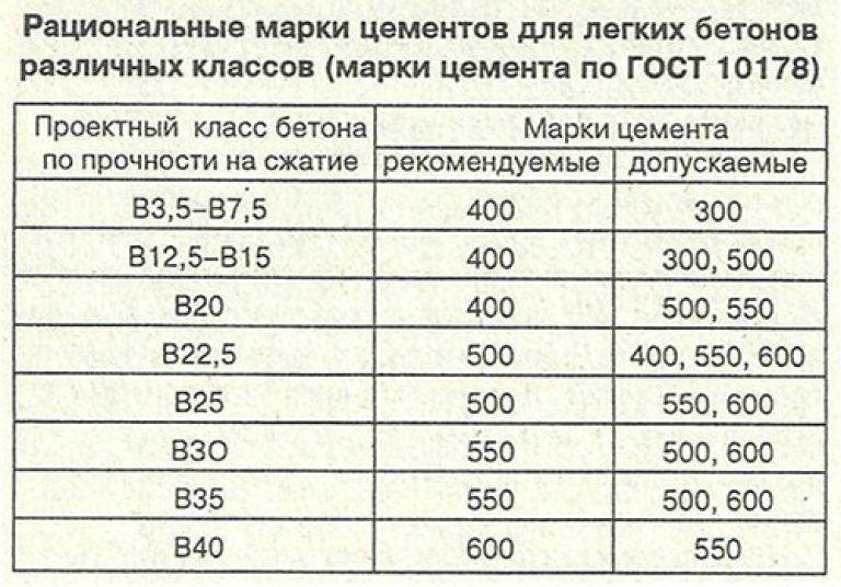 Обзор лучших производителей цемента на 2023 год с их плюсами и минусами
