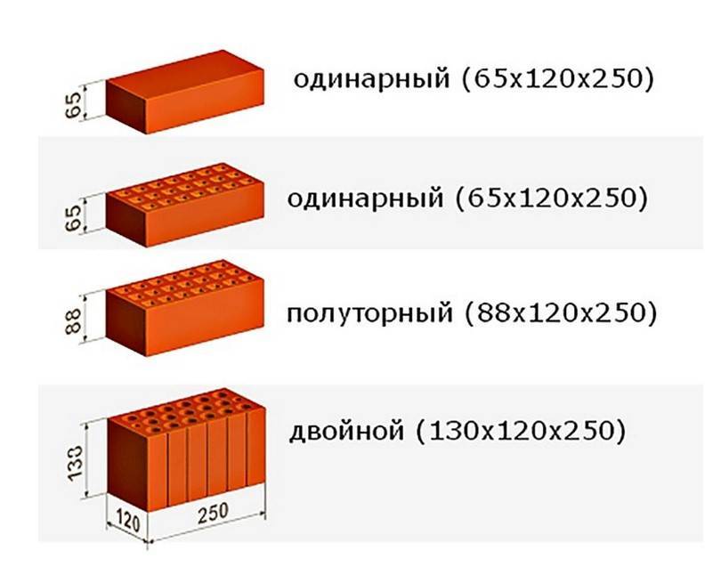 Как выбрать облицовочный кирпич