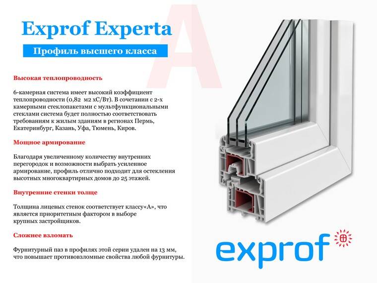Профиль для окон экспроф (exprof)