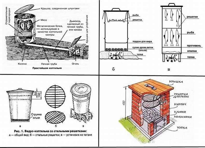 Коптильня горячего копчения из бочки: как сделать своими руками