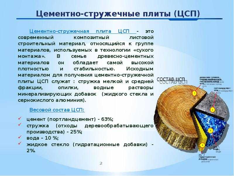 Плита цсп: характеристики и применение