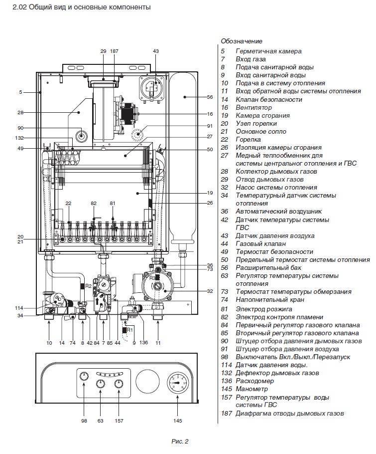 Коды ошибок напольных и настенных газовых котлов beretta – что делать, чтобы восстановить работу оборудования со светодиодным дисплеем