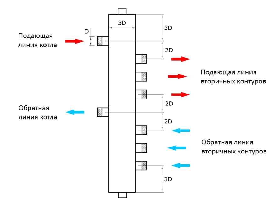 Гидрострелка для отопления принцип работы и чертежи в разрезе