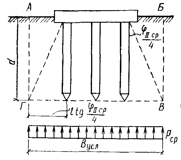 Пример расчета свайного фундамента с ростверком