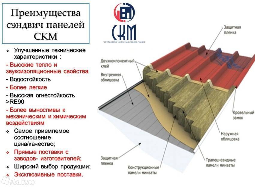 Сэндвич панели. что это такое. плюсы и минусы