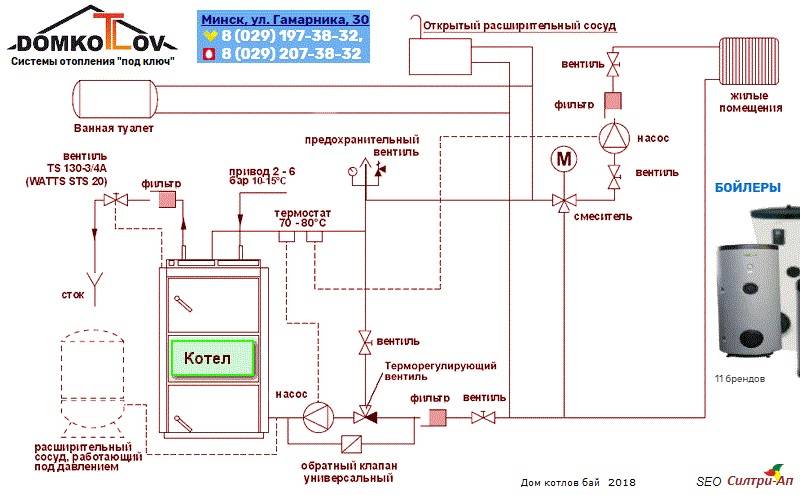 Обвязка для твердотопливного и газового котла