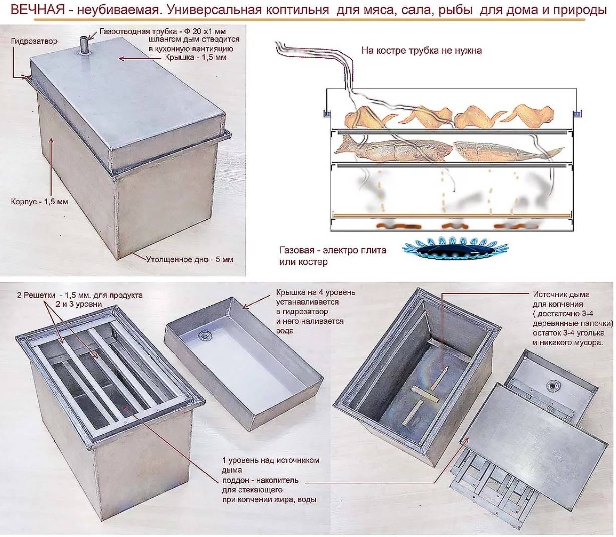 Коптильня горячего копчения чертеж 60х40х30