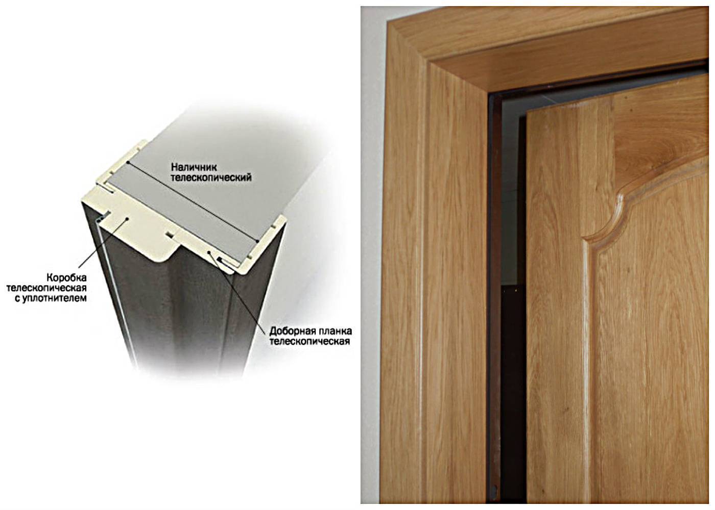 Инструкция по установке межкомнатных дверей с добором своими руками | онлайн-журнал о ремонте и дизайне