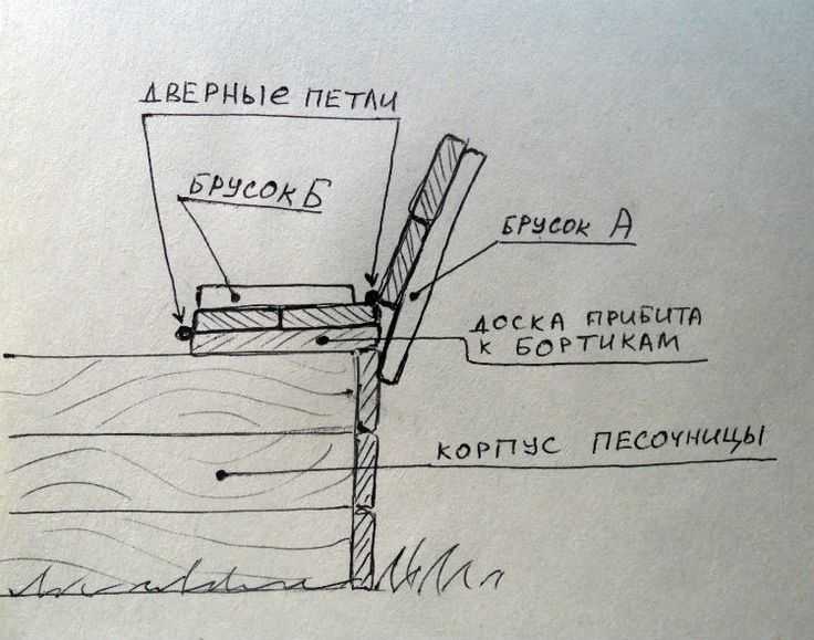 Песочница своими руками чертежи и размеры