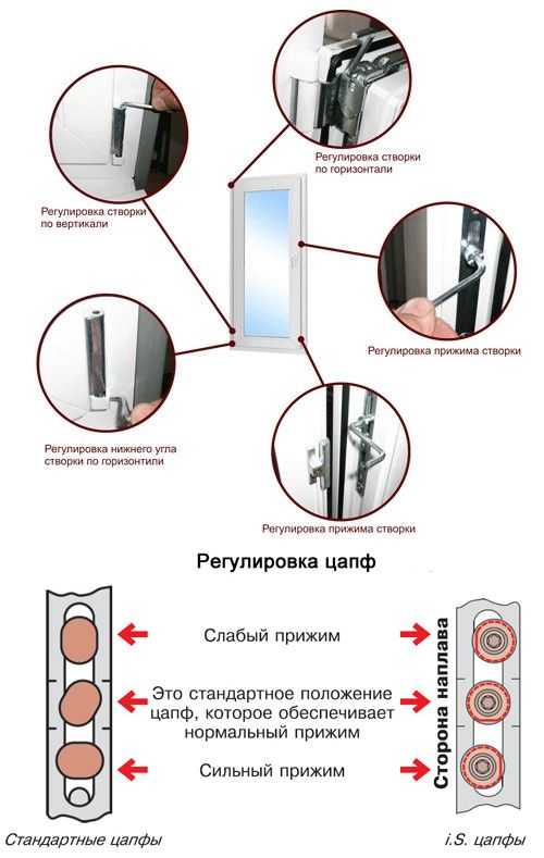Как регулировать пластиковые окна: выполняем регулировку самостоятельно, инструкция