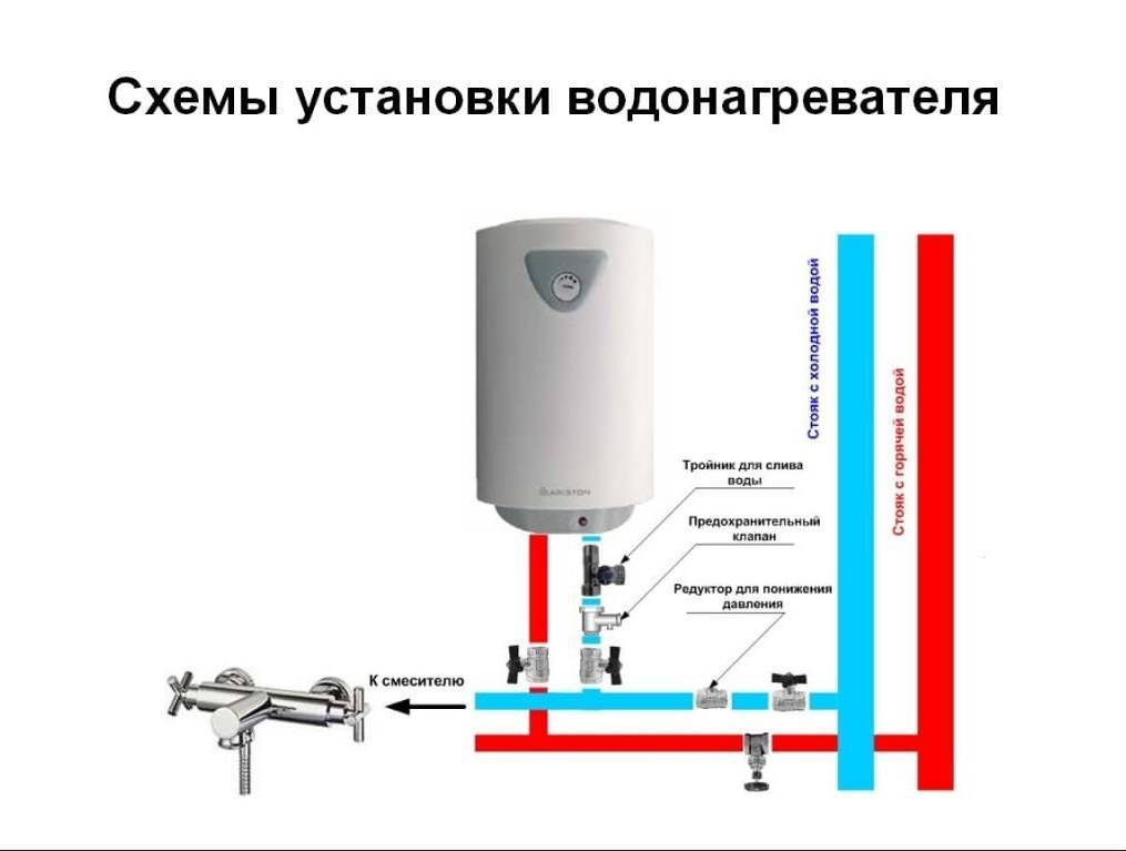 Установка водонагревателя крепление водонагревателя к стене