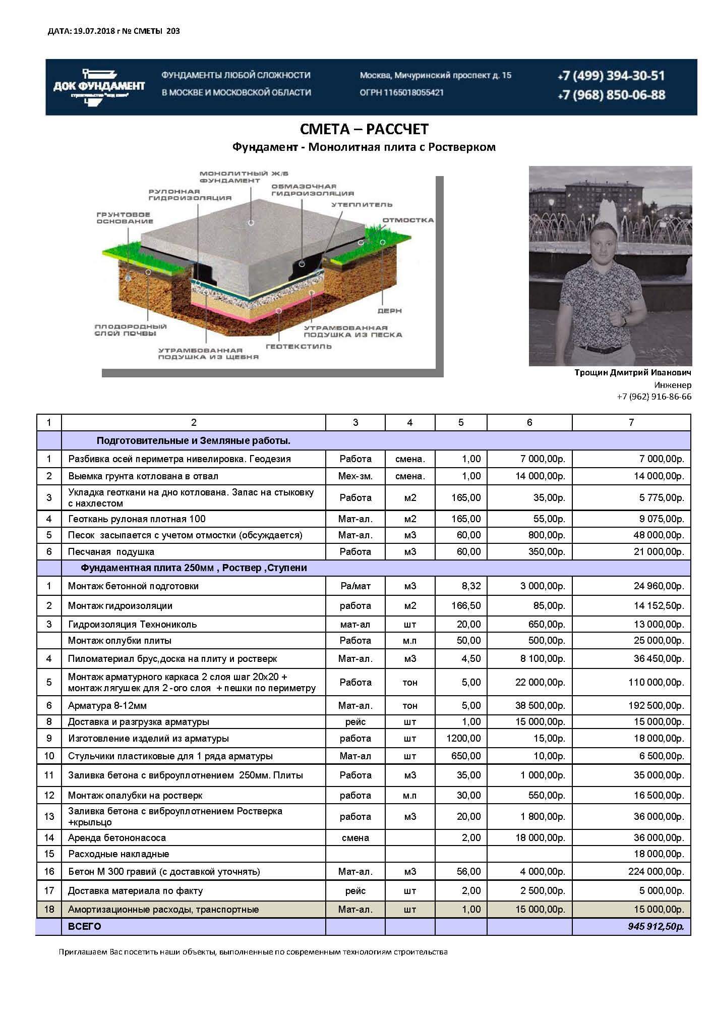 Как рассчитать ленточный фундамент: кубатуру, количество бетона, стоимость и габариты