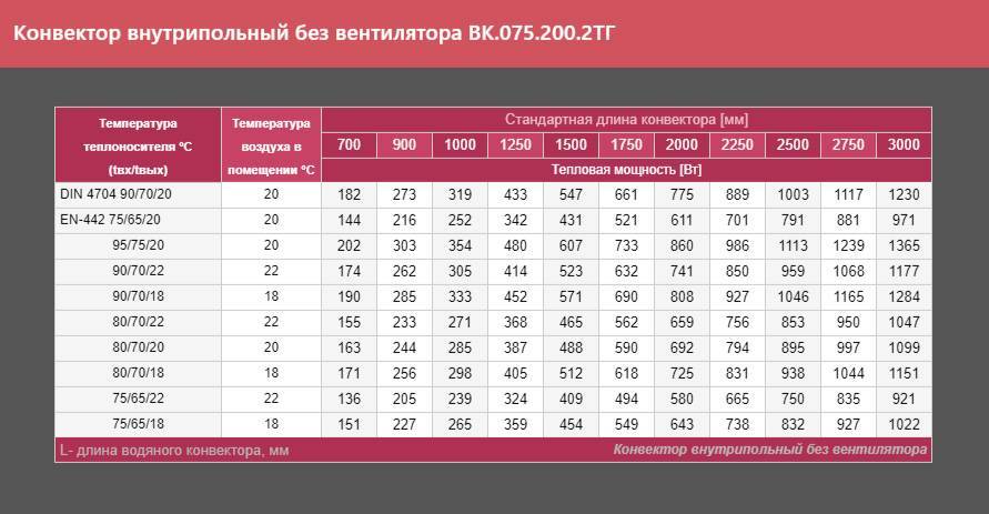 Сколько потребляет конвектор, как выбрать самый эффективный