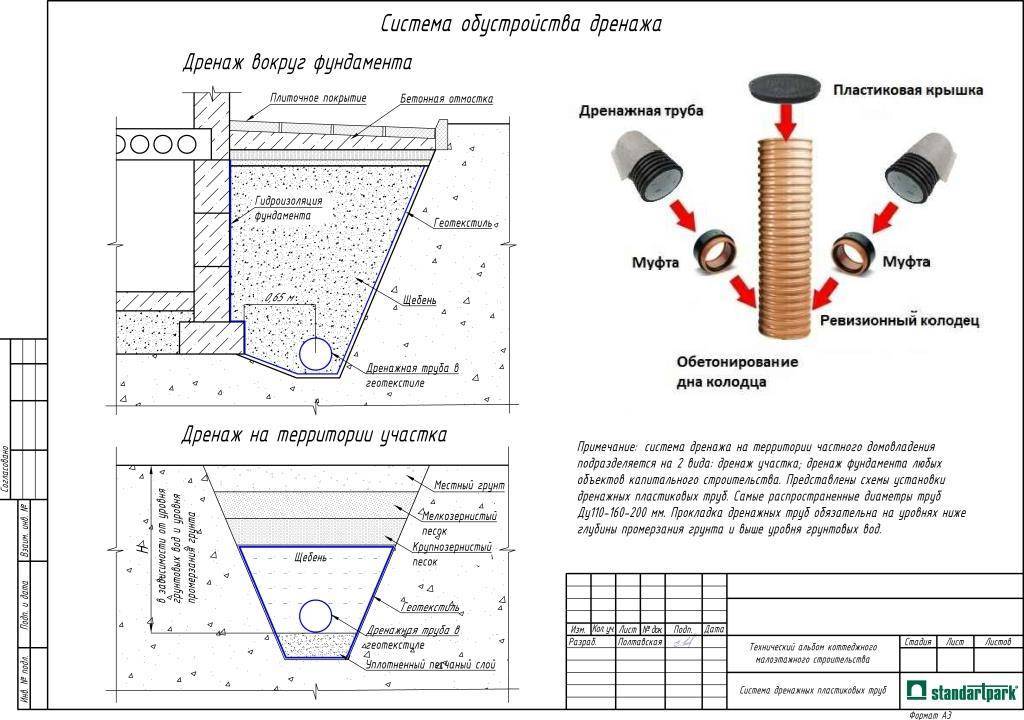 План ливневой канализации чертеж