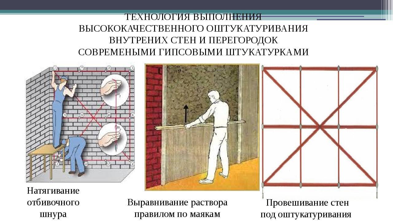 Технологическая карта оштукатуривание стен