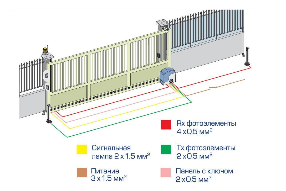 Как поставить автоматику на распашные ворота своими руками - svoivorota » svoivorota