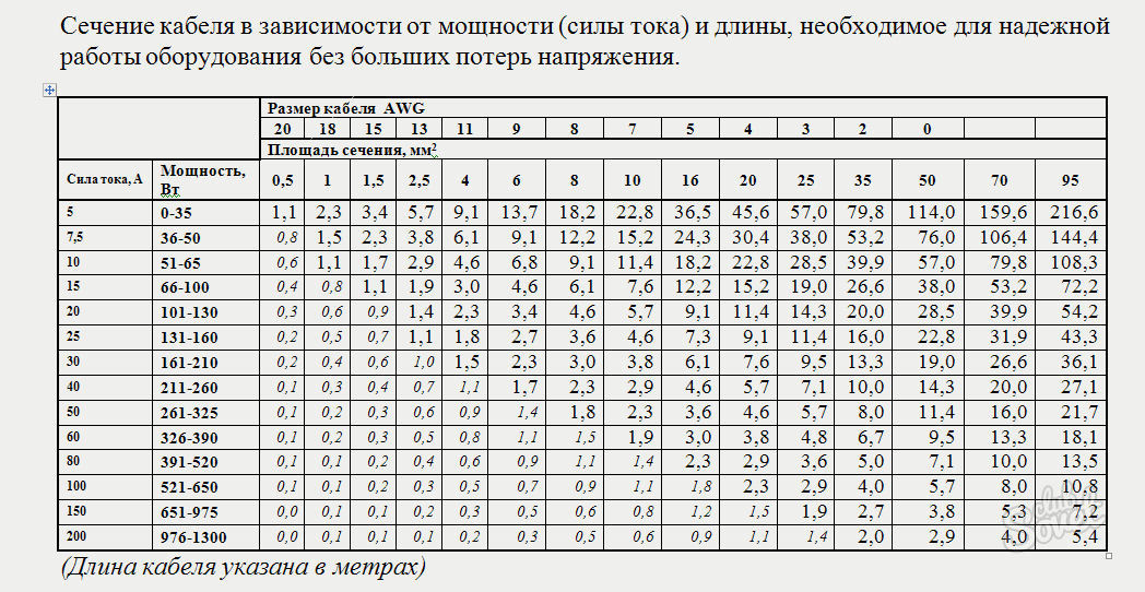 Расчет кабеля по мощности: таблица, формулы, фото, видео разбор ошибок, допускаемых при выборе кабеля