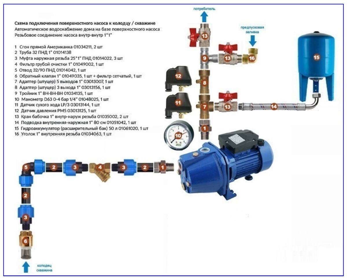 Как подключить насосную станцию к скважине самому без погружного насоса схема подключения