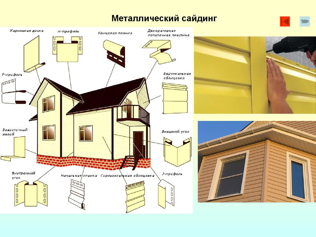 Виды металлосайдинга: самая полная классификация