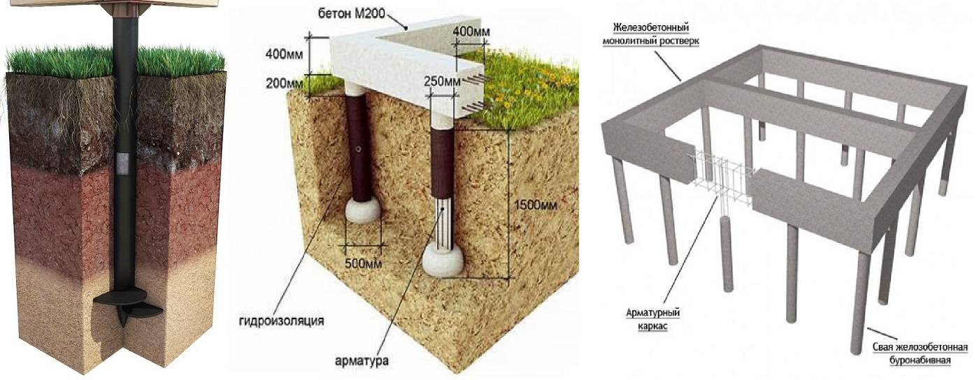 Бетонные винтовые сваи для фундамента: технические характеристики конструкции из бетона, плюсы и минусы, сферы применения