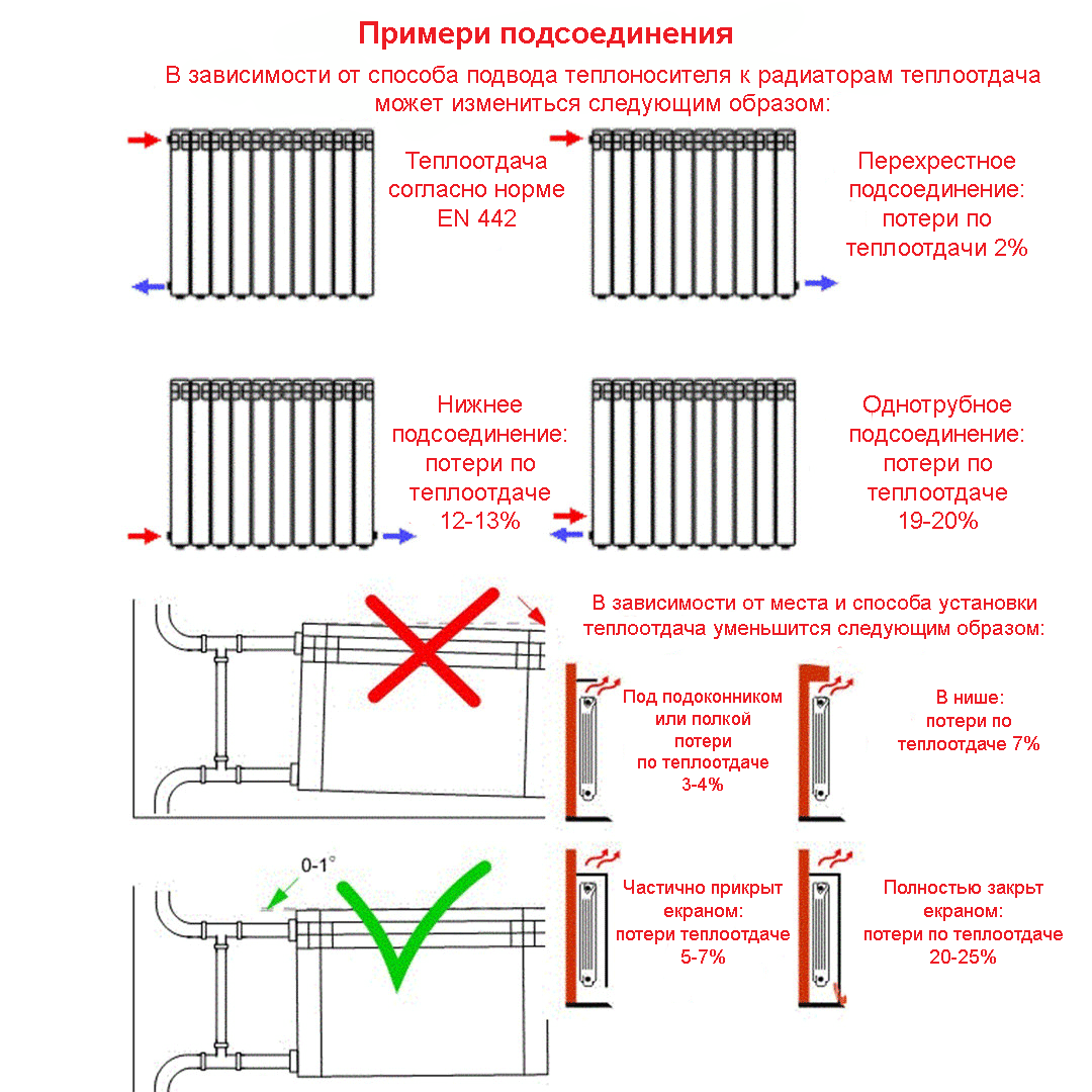 Схема подключения радиаторов отопления: как подключить батареи?