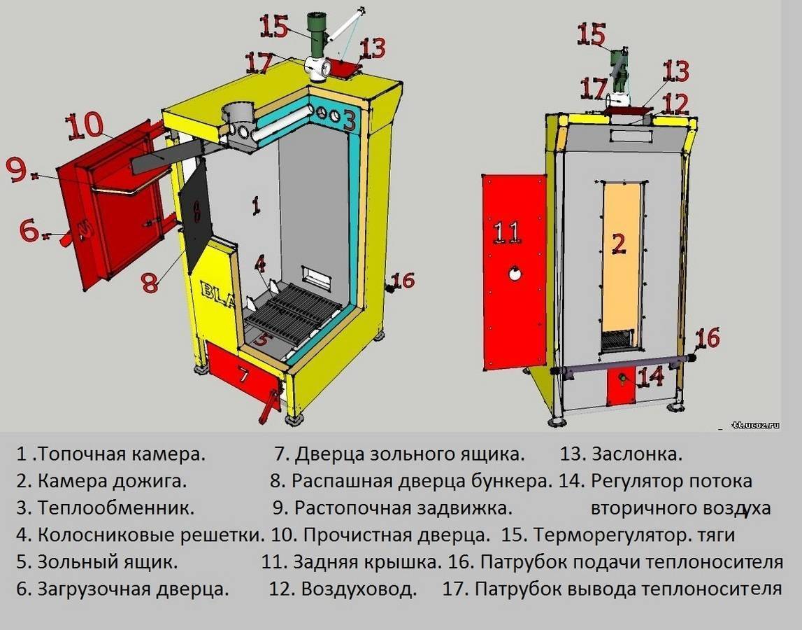 Пиролизный котел своими руками: пошаговая инструкция