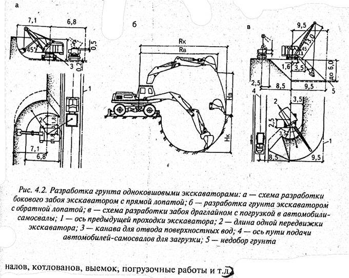 Разработка грунтов экскаватором обратная лопата