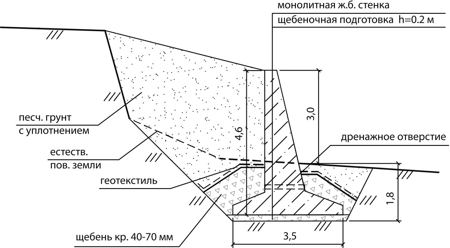 Подпорная стенка схема армирования