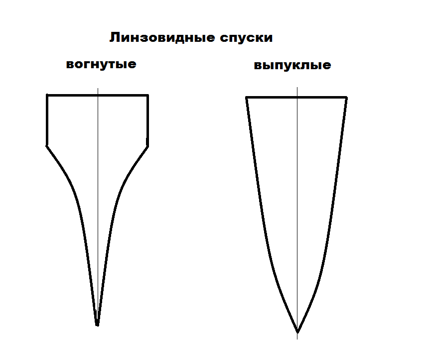 Ножи из порошковой стали