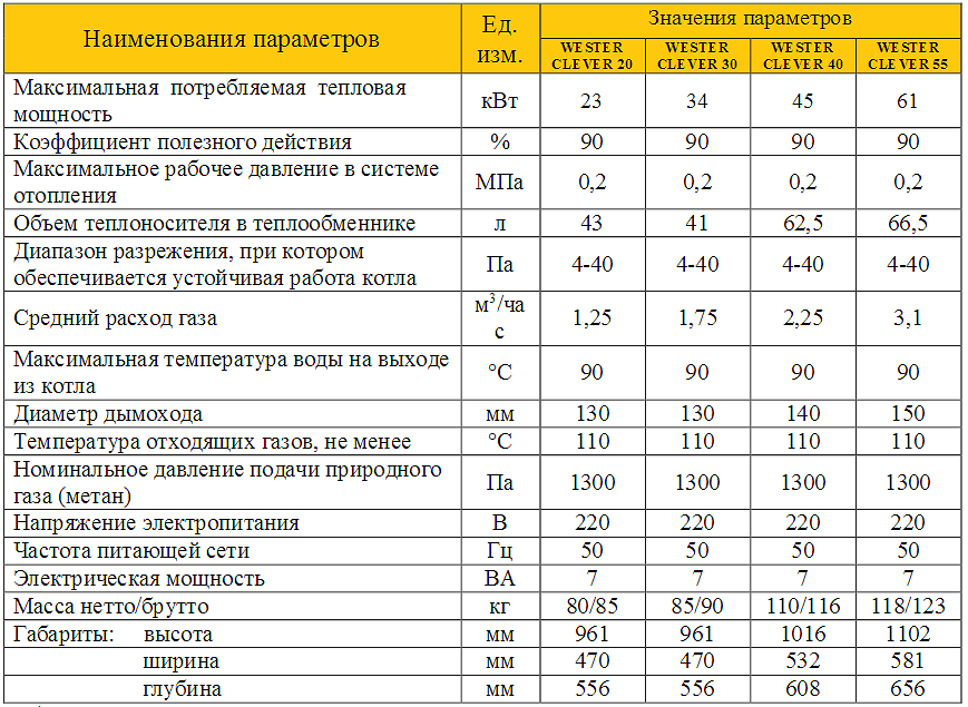 Таганрогский газовый котел лемакс патриот: устройство, технические характеристики и отзывы владельцев