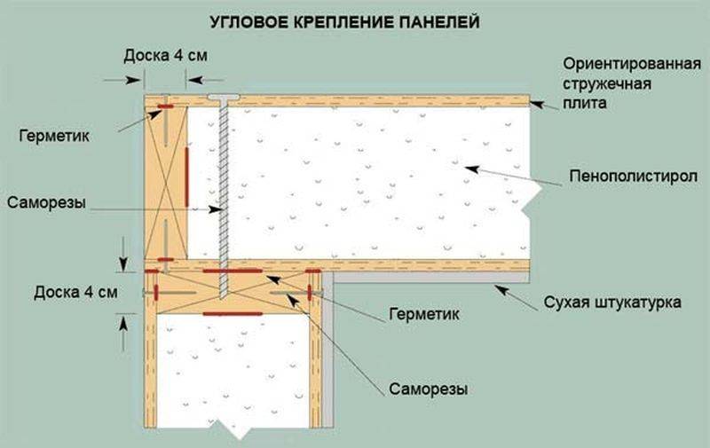 Каркасный дом из сип панелей по канадской технологии. этапы строительства.