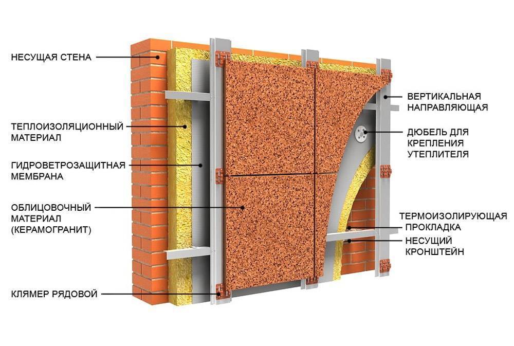 Монтаж керамогранита на вентилируемый фасад