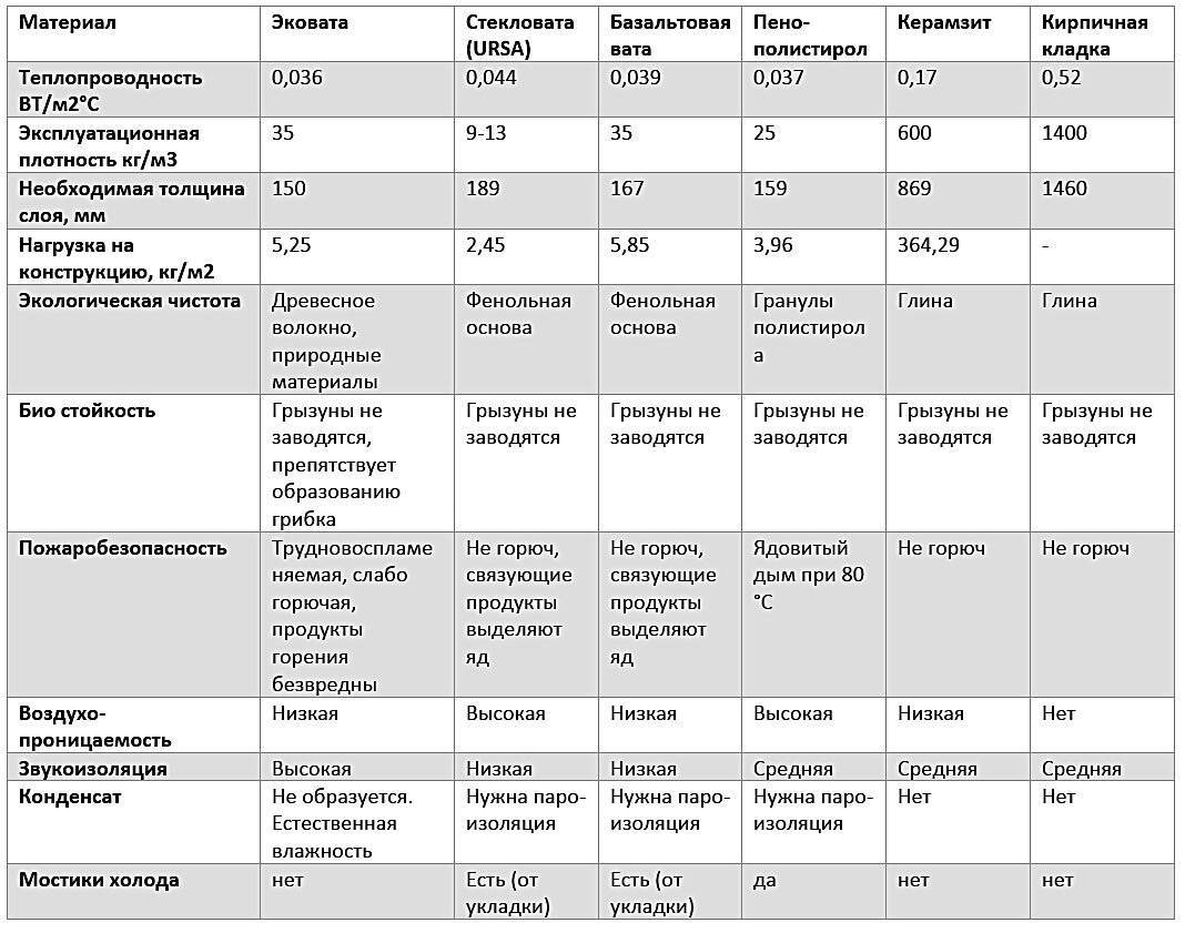 Технические данные и испытания