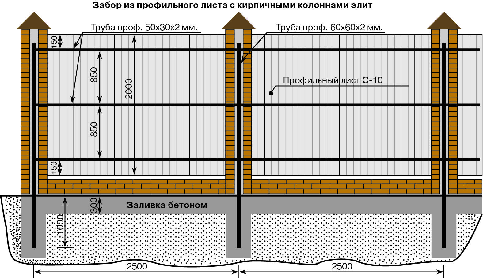 Забор из профнастила своими руками | 5domov.ru - статьи о строительстве, ремонте, отделке домов и квартир