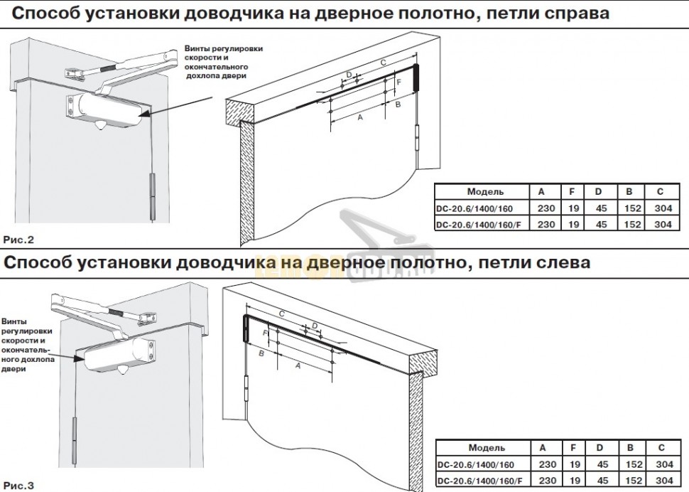 Установка доводчика на дверь: схема монтажа, пошаговое руководство