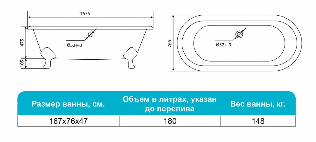 Размеры ванн: какие бывают?
