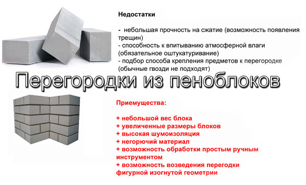 Газобетонные блоки – достоинства и недостатки