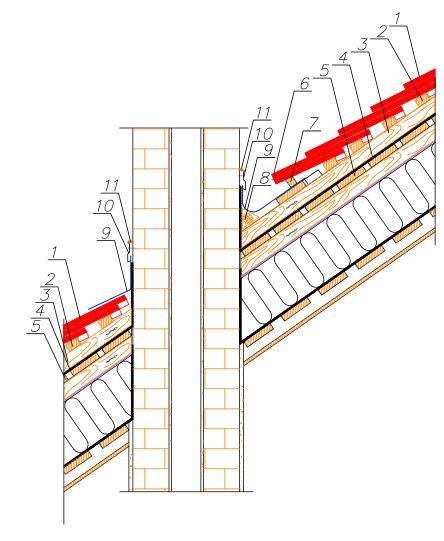 Монтаж верхней и нижней планки примыкания кровли к печной трубе, дымоходу, стене здания и прочим поверхностям
