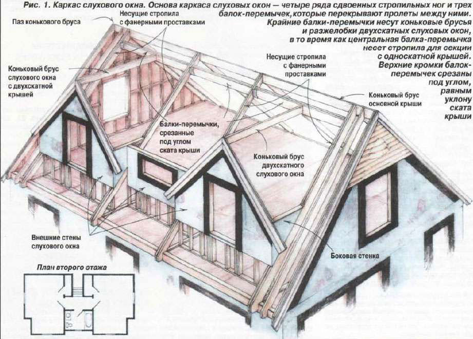 Слуховое окно в разрезе чертеж