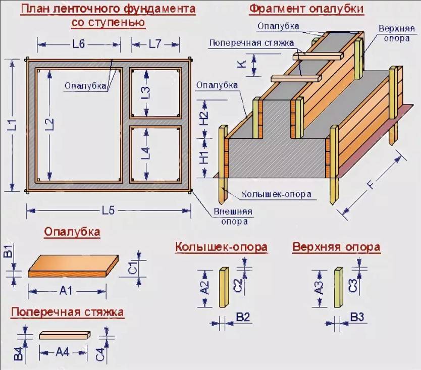 Расчет объёма бетона на ленточный фундамент: таблицы, формулы (видео)