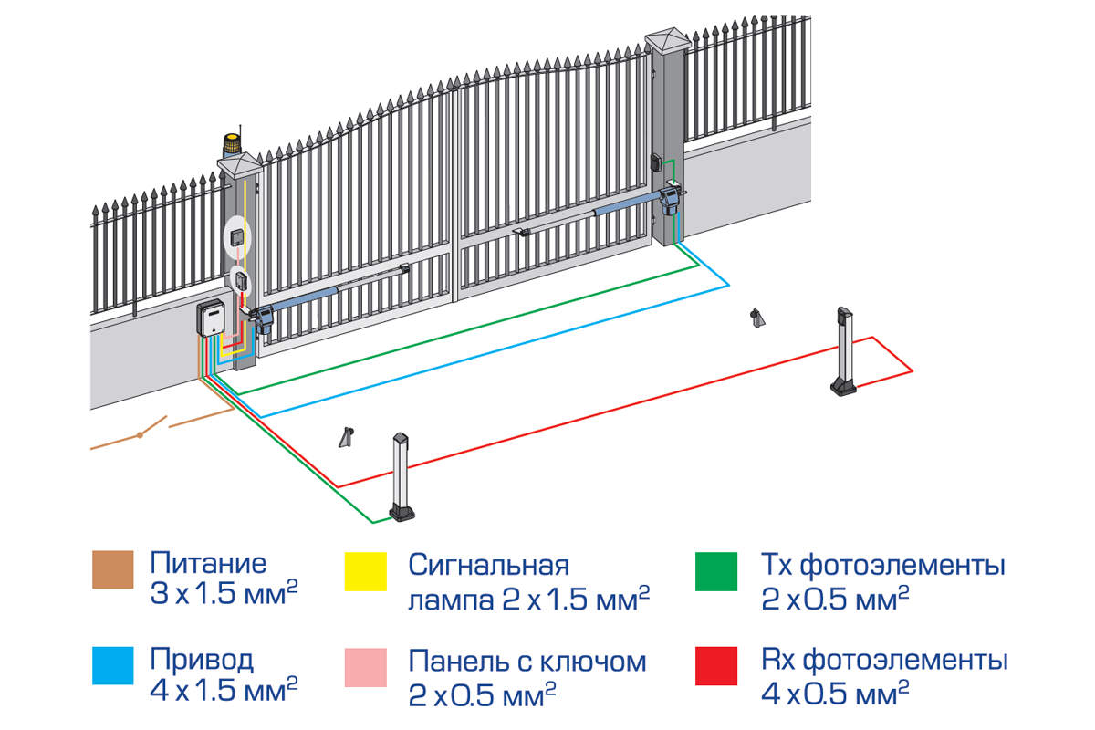 Самостоятельное изготовление секционных ворот с электроприводом