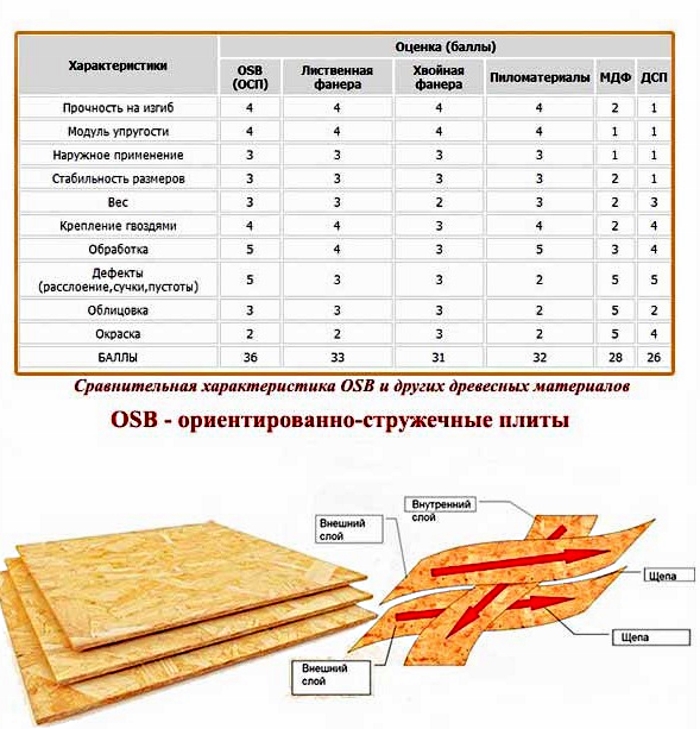 Виды и стандартные размеры фанерных листов