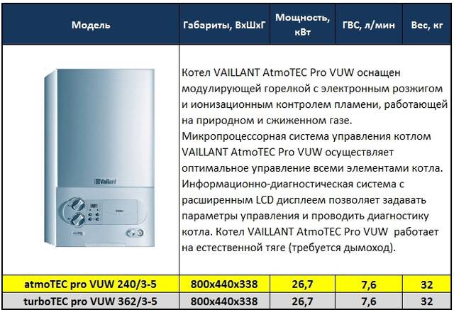 Инструкция по эксплуатации газового котла Vaillant TurboTEC (Pro и Plus) + его достоинства и недостатки