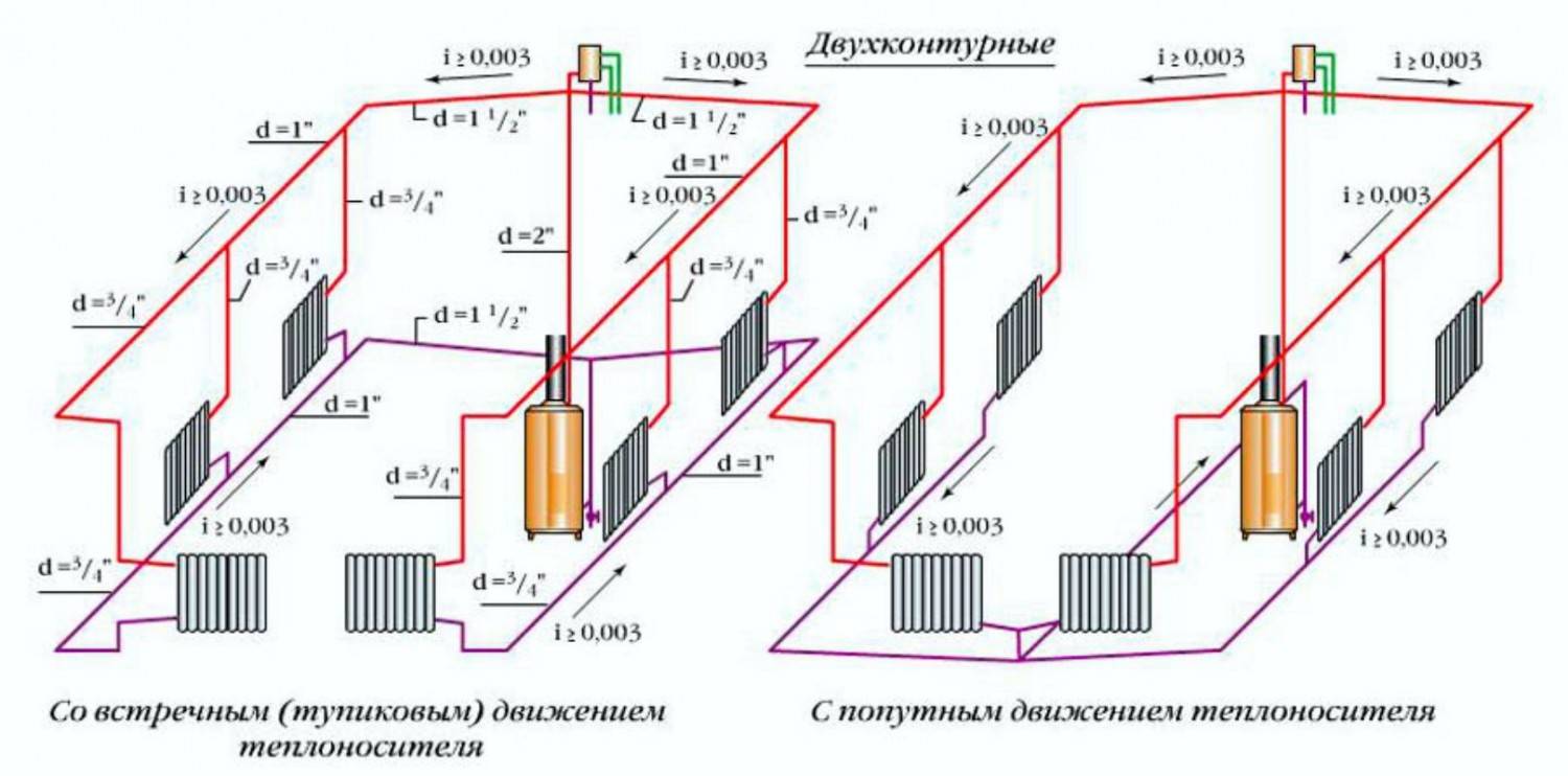 Отопление в частном доме из полипропиленовых труб своими руками с насосом в одноэтажном доме схема