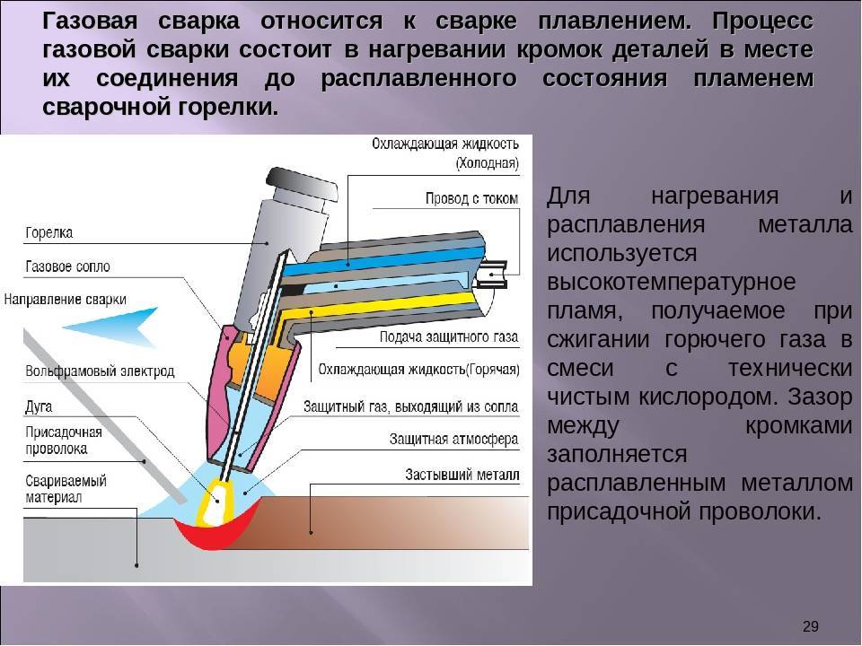 Презентация на тему сварка металлов