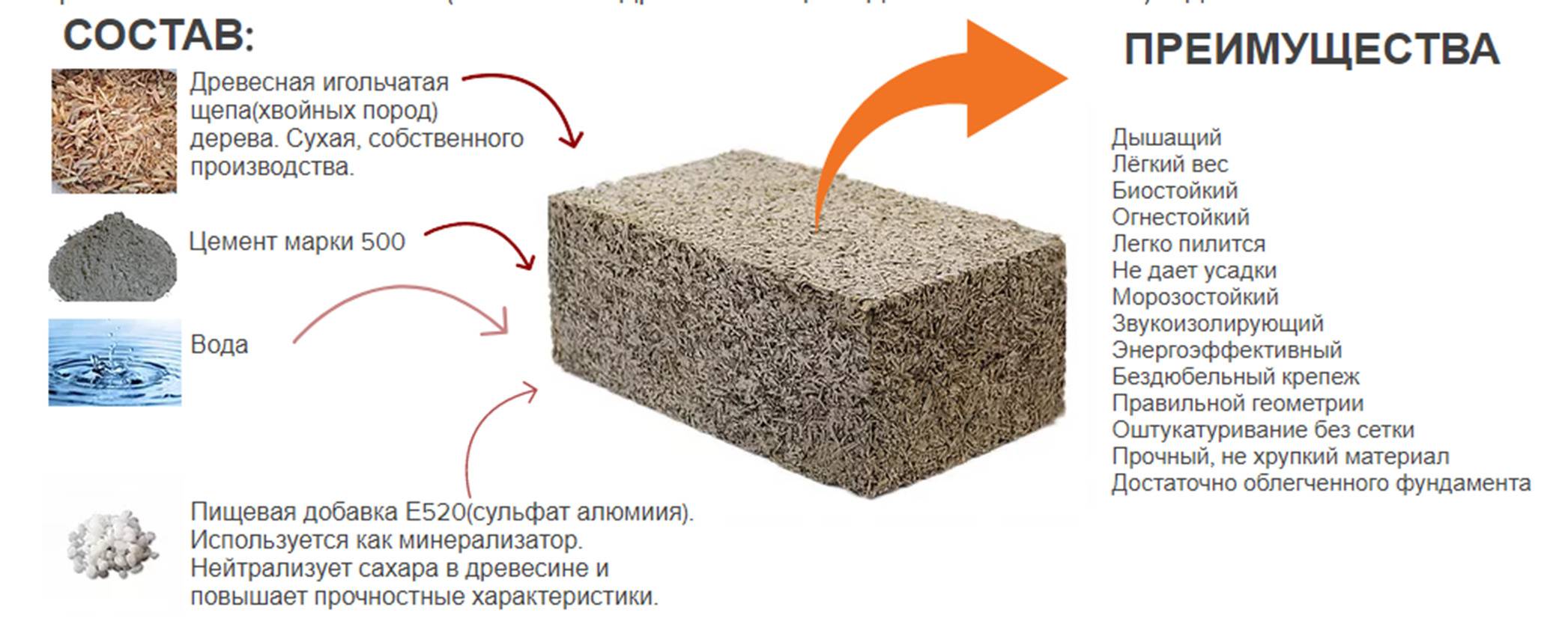 Стоит ли строить из керамзитобетонных блоков — все плюсы, минусы и отзывы об этом материале