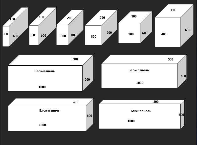 Блоки для межкомнатных перегородок и их установка: размеры, цены .