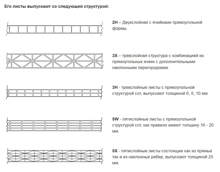 Размер структуры. Поликарбонат структура 2r что это. Поликарбонат структура 3r. Структура сотового поликарбоната. Поликарбонат структура листа.